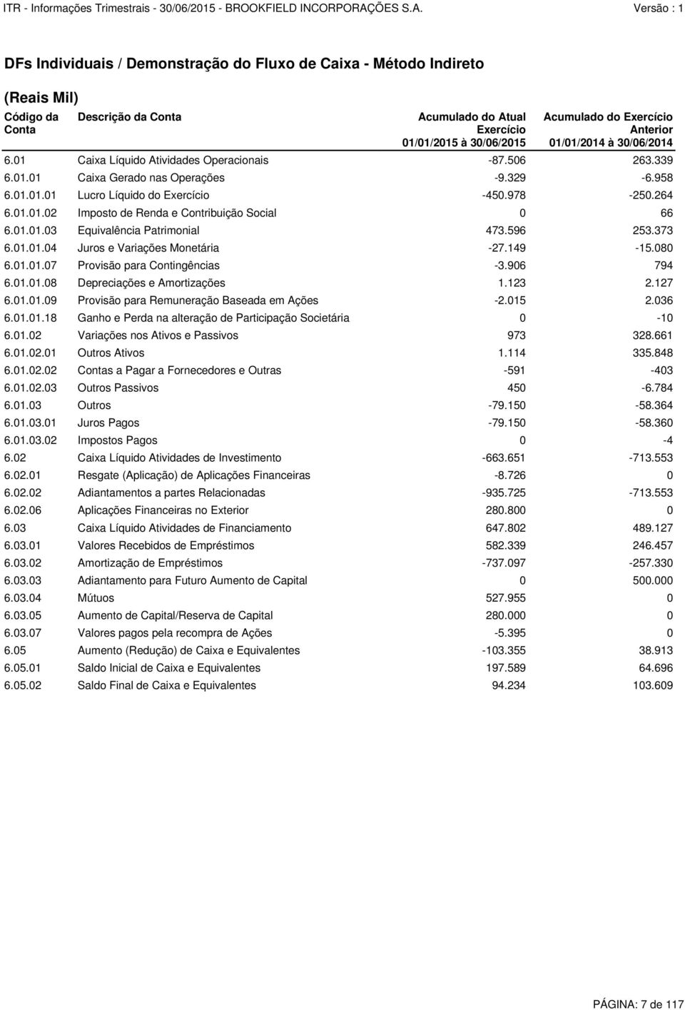 01.01.03 Equivalência Patrimonial 473.596 253.373 6.01.01.04 Juros e Variações Monetária -27.149-15.080 6.01.01.07 Provisão para Contingências -3.906 794 6.01.01.08 Depreciações e Amortizações 1.