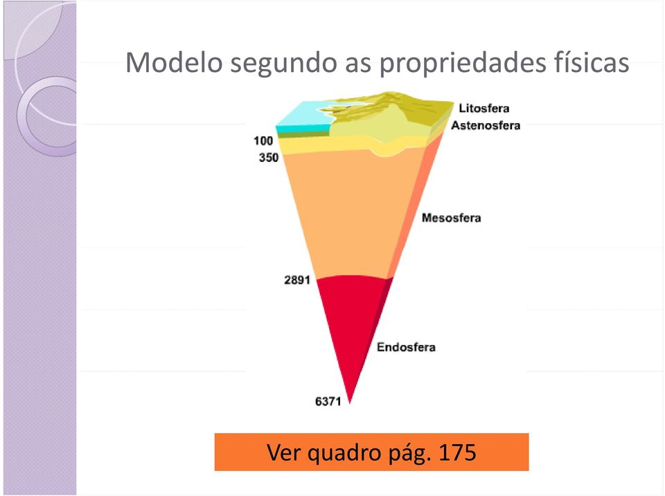 propriedades