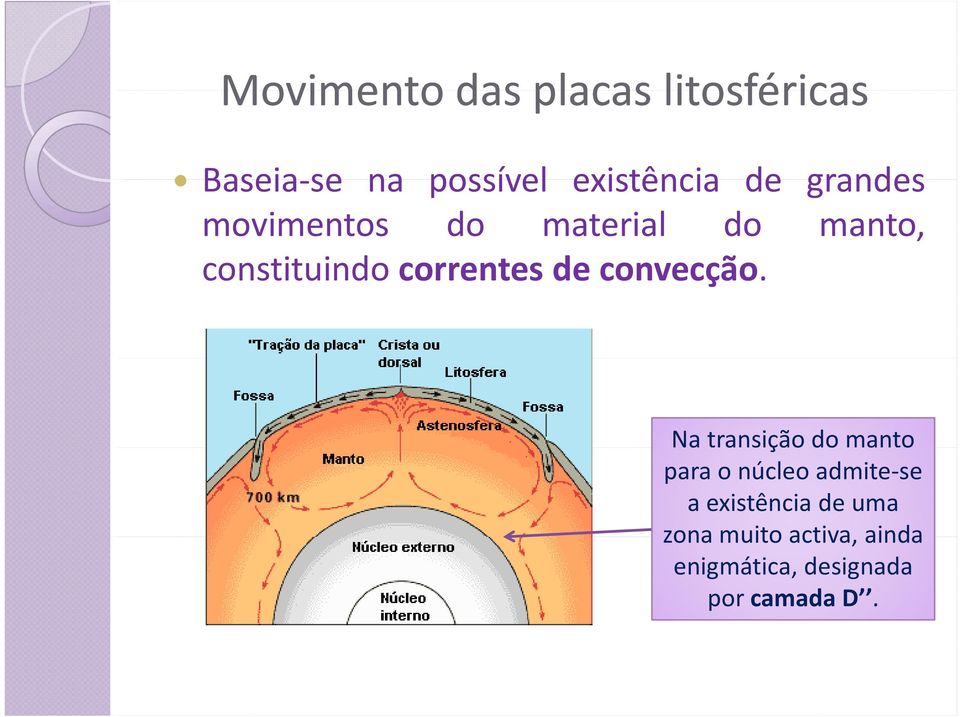 deconvecção.