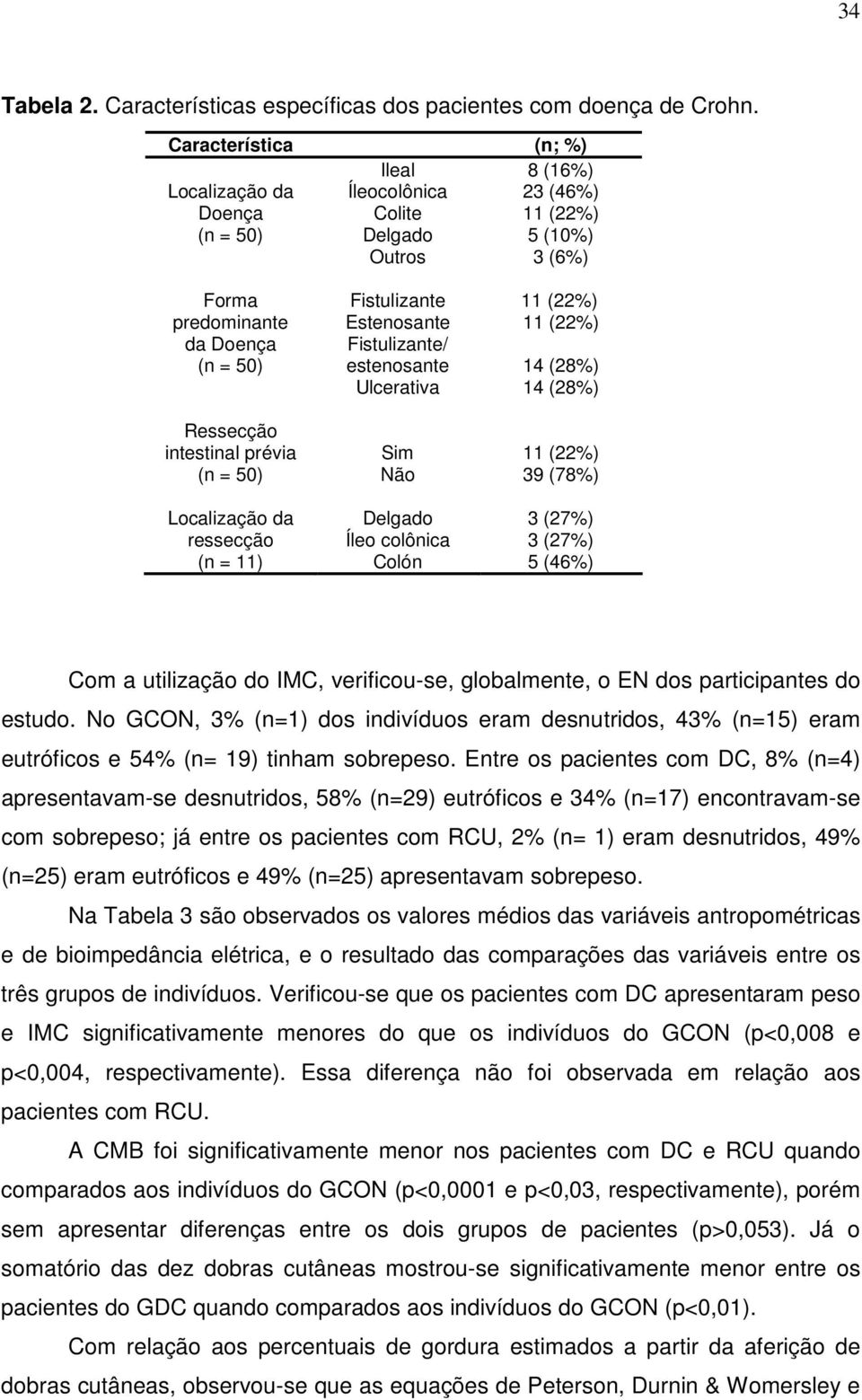 prévia (n = 50) Localização da ressecção (n = 11) Fistulizante Estenosante Fistulizante/ estenosante Ulcerativa Sim Não Delgado Íleo colônica Colón 11 (22%) 11 (22%) 14 (28%) 14 (28%) 11 (22%) 39