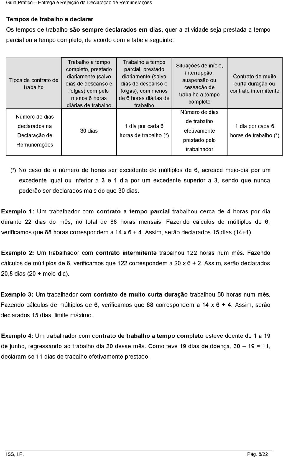 trabalho 30 dias Trabalho a tempo parcial, prestado diariamente (salvo dias de descanso e folgas), com menos de 6 horas diárias de trabalho 1 dia por cada 6 horas de trabalho (*) Situações de início,