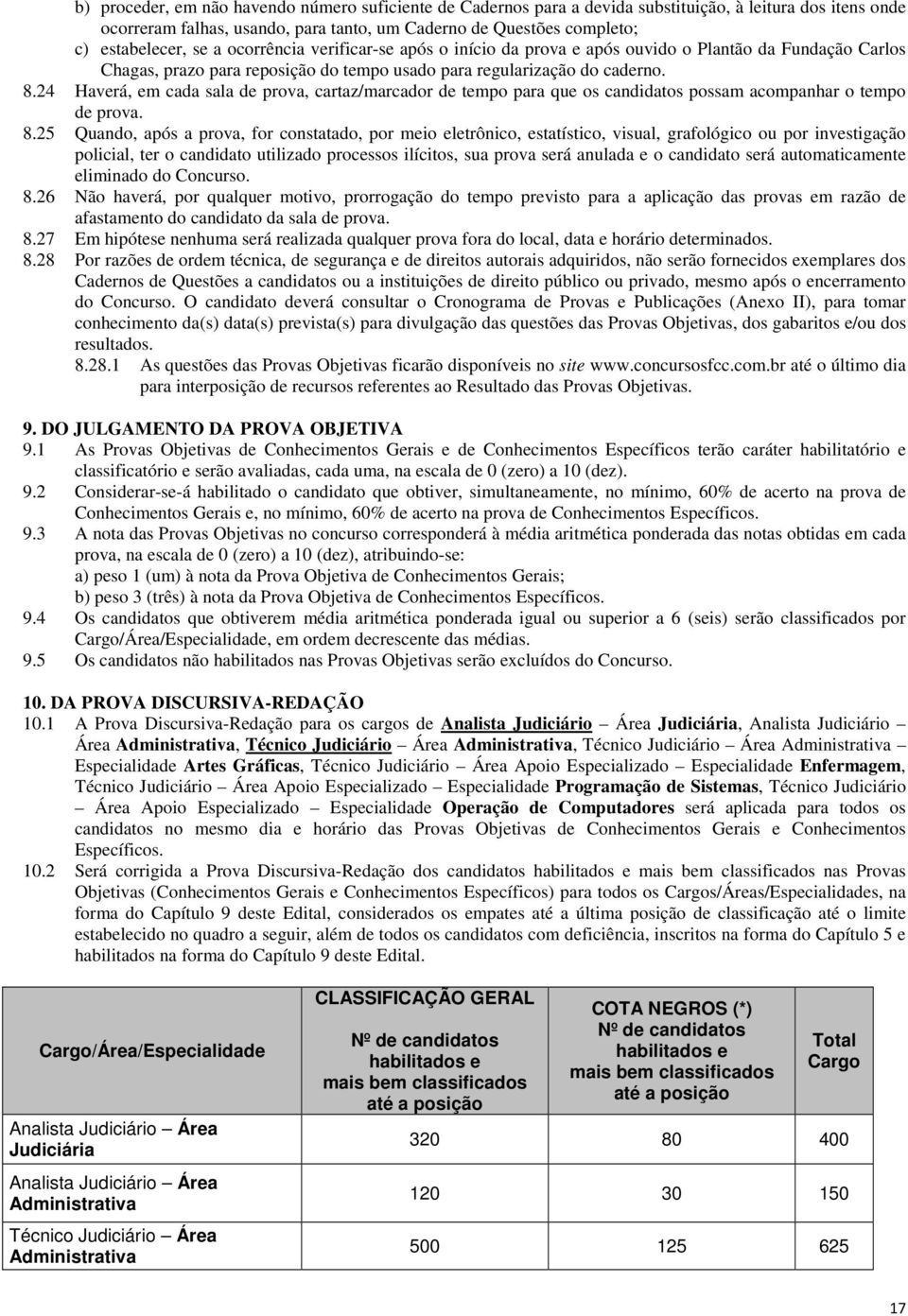 24 Haverá, em cada sala de prova, cartaz/marcador de tempo para que os candidatos possam acompanhar o tempo de prova. 8.