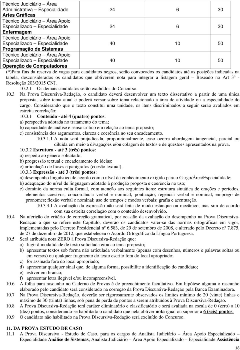 serão convocados os candidatos até as posições indicadas na tabela, desconsiderados os candidatos que obtiverem nota para integrar a listagem geral Baseado no Art 3º - Resolução 20