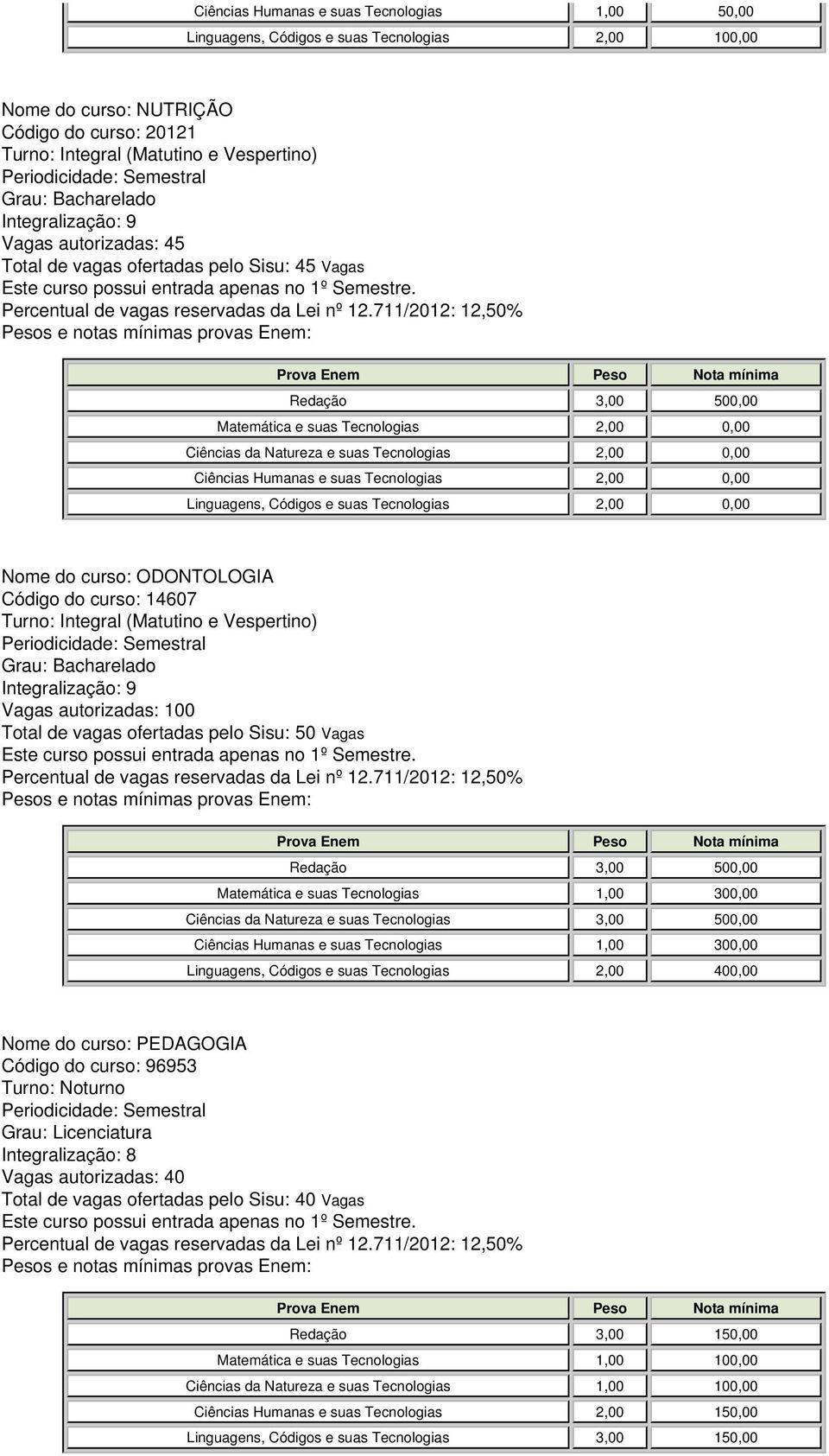 Códigos e suas Tecnologias 2,00 0,00 Nome do curso: ODONTOLOGIA Código do curso: 14607 Integralização: 9 Vagas autorizadas: 100 Total de vagas ofertadas pelo Sisu: 50 Vagas Redação 3,00 500,00