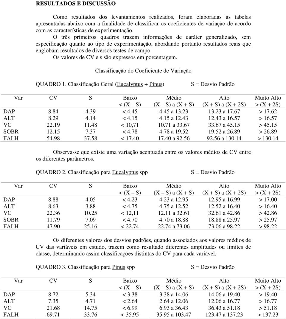 O três primeiros quadros trazem informações de caráter generalizado, sem especificação quanto ao tipo de experimentação, abordando portanto resultados reais que englobam resultados de diversos testes