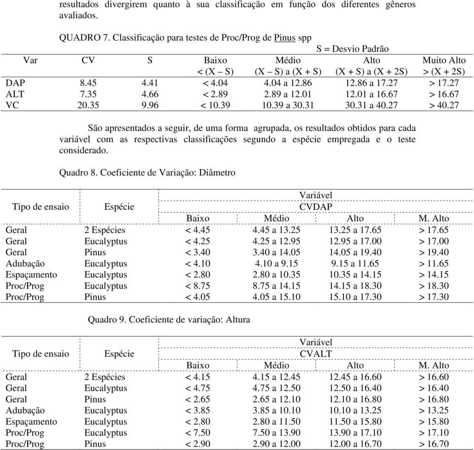 27 São apresentados a seguir, de uma forma agrupada, os resultados obtidos para cada variável com as respectivas classificações segundo a espécie empregada e o teste considerado. Quadro 8.