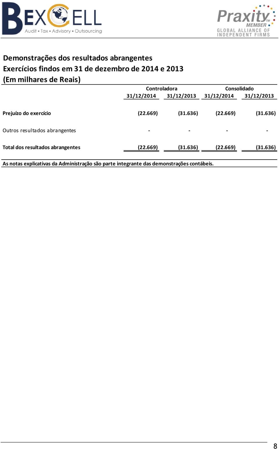 636) (22.669) (31.636) Outros resultados abrangentes - - - - Total dos resultados abrangentes (22.