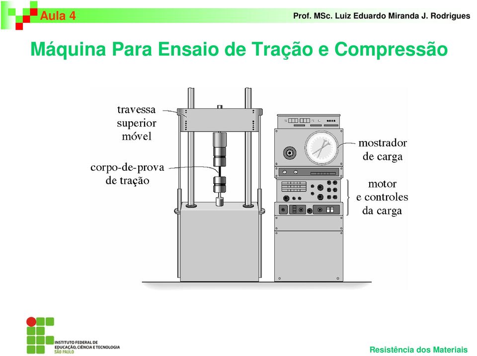 Ensaio de