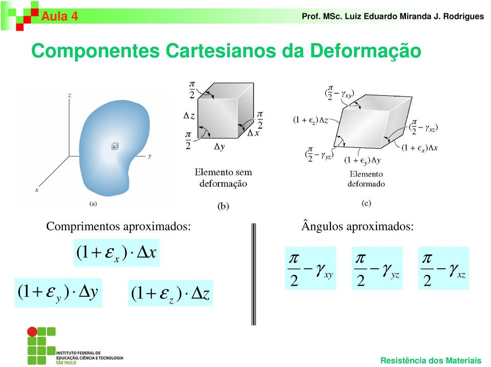 x ( 1+ ε y ) y ( 1+ ε ) z z Ângulos