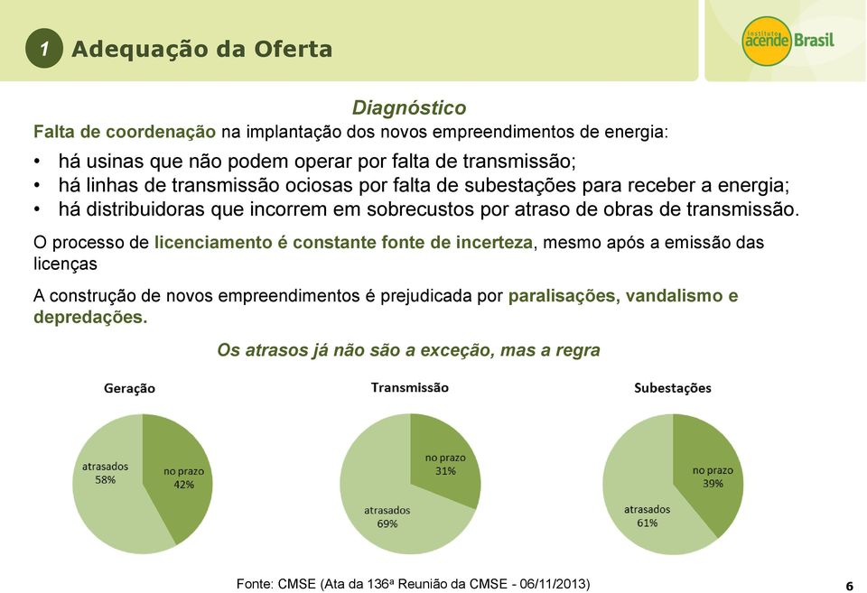 obras de transmissão.