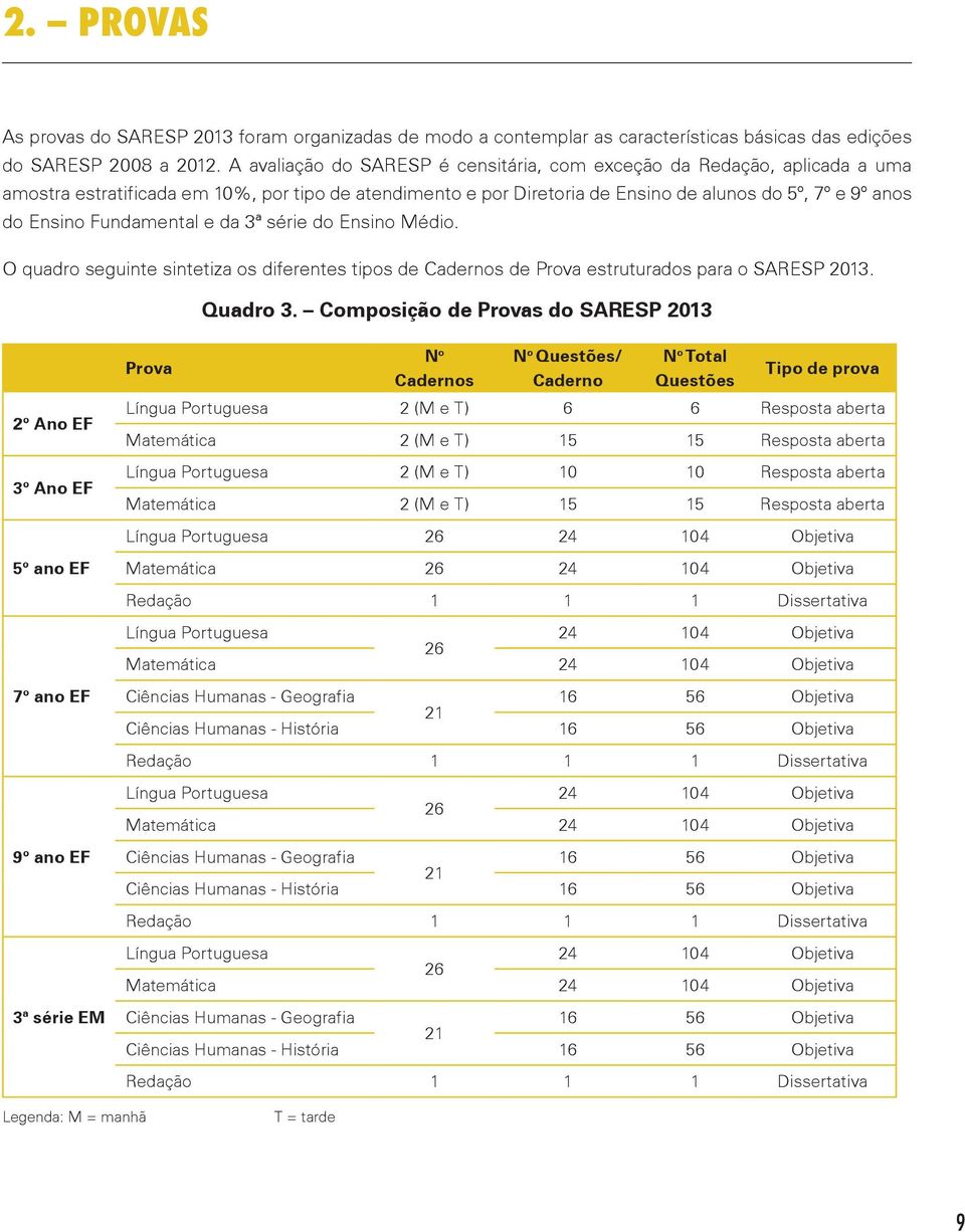 Fundamental e da 3ª série do Ensino Médio. O quadro seguinte sintetiza os diferentes tipos de Cadernos de Prova estruturados para o SARESP 2013. Quadro 3.