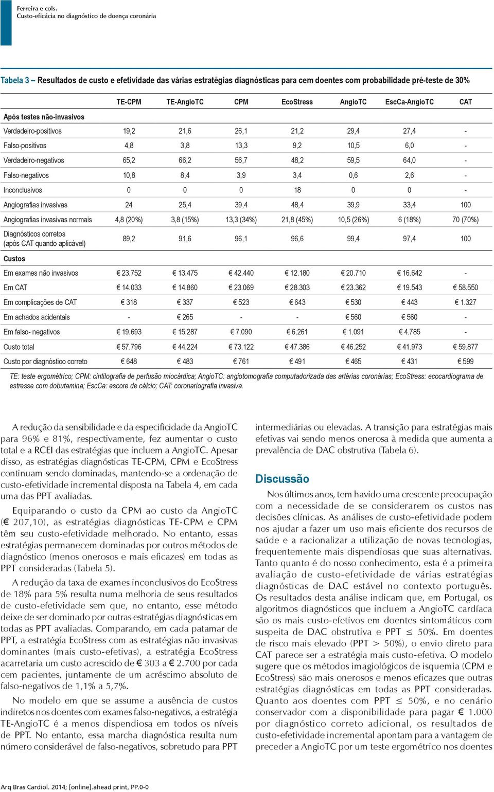 3,4 0,6 2,6 - Inconclusivos 0 0 0 18 0 0 - Angiografias invasivas 24 25,4 39,4 48,4 39,9 33,4 100 Angiografias invasivas normais 4,8 (20%) 3,8 (15%) 13,3 (34%) 21,8 (45%) 10,5 (26%) 6 (18%) 70 (70%)