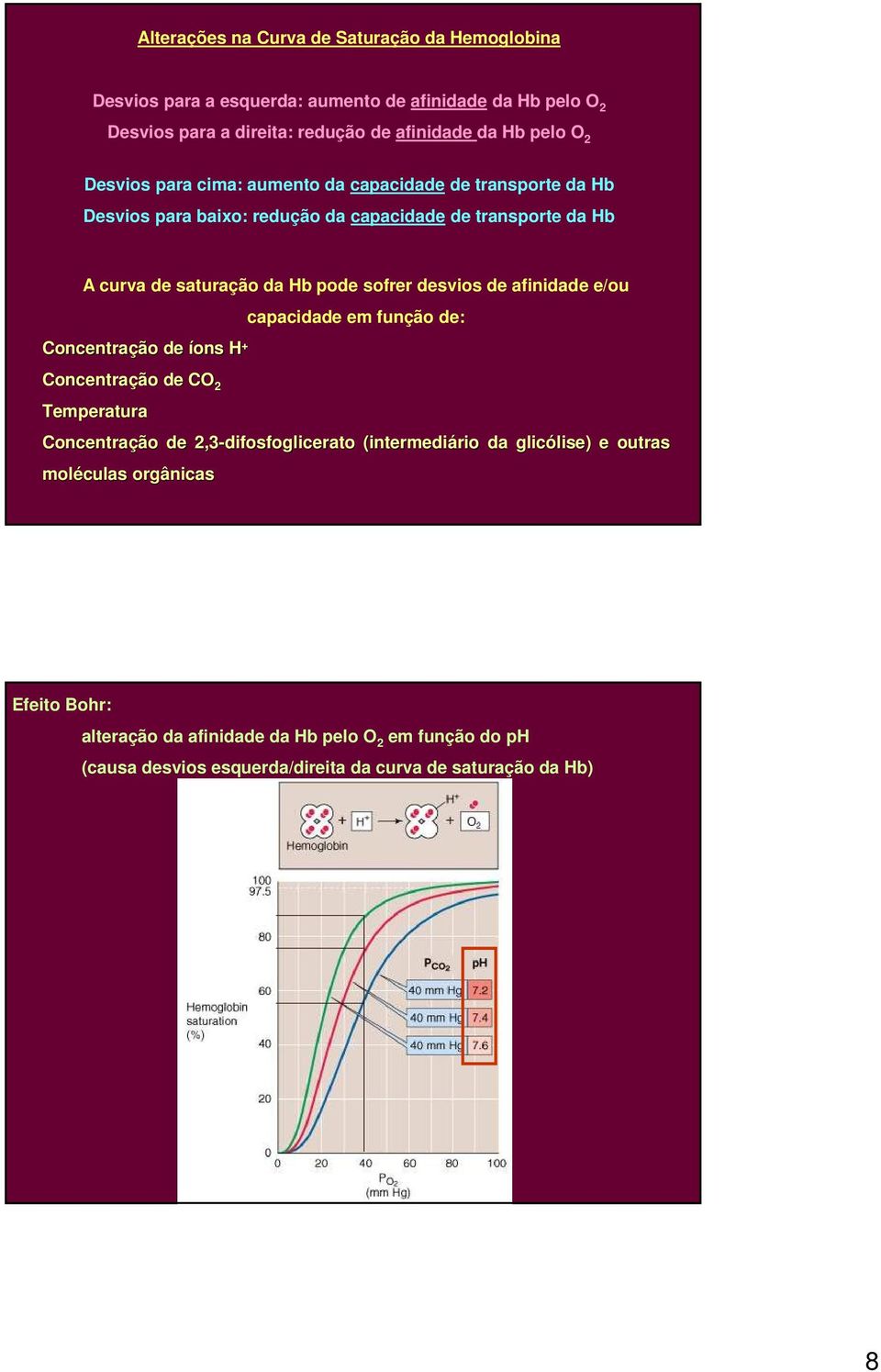 de afinidade e/ou Concentração de íons H + Concentração de CO 2 Temperatura capacidade em função de: Concentração de 2,3-difosfoglicerato (intermedi( intermediáriorio da