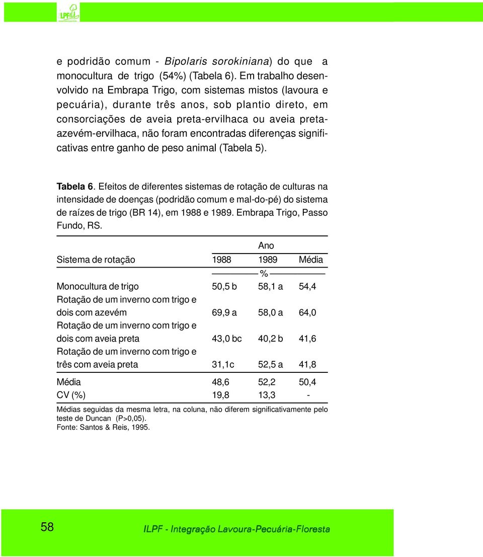 não foram encontradas diferenças significativas entre ganho de peso animal (Tabela 5). Tabela 6.