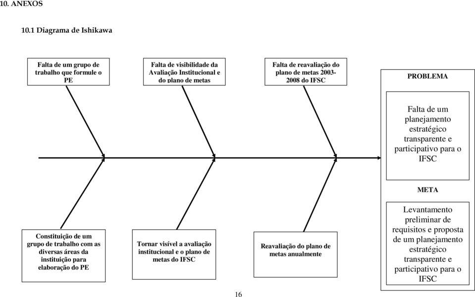 reavaliação do plano de metas 2003-2008 do IFSC PROBLEMA Falta de um planejamento estratégico transparente e participativo para o IFSC META Constituição de