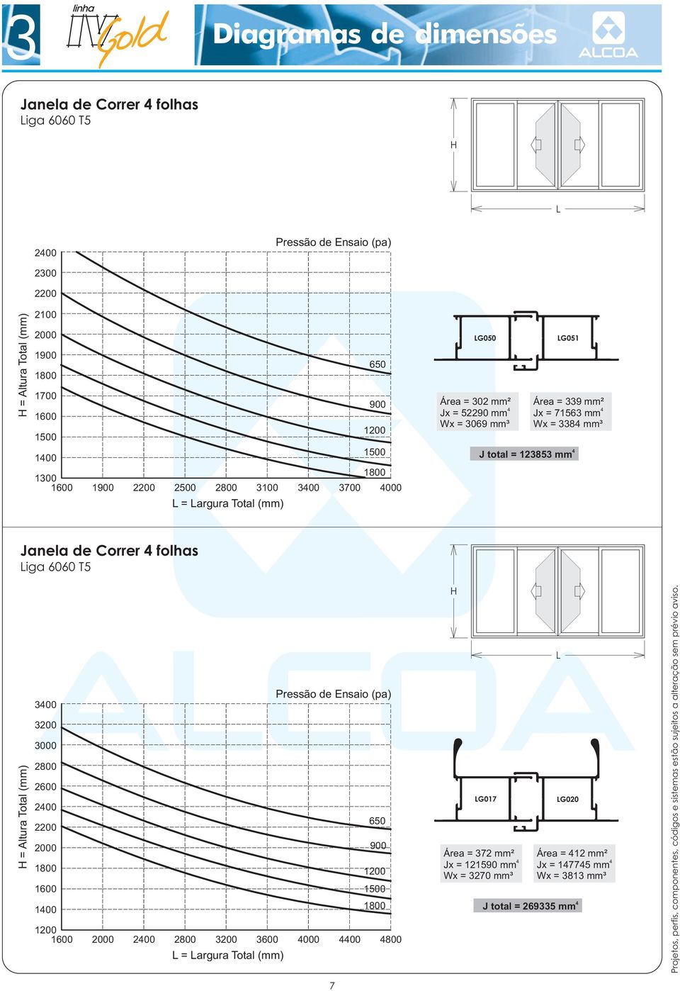 total = 123853 mm 4 Janela de Correr 4 folhas Liga 6060 T5 H = Altura Total (mm) Pressão de Ensaio (pa) 3400 00 3000 2800 2600 2400 2200 650 2000 900 1200 1600 1500 1400 1200 1600