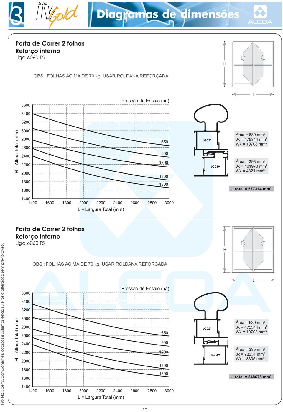 1400 1600 2000 2200 2400 2600 2800 3000 L = Largura Total (mm) Porta de Correr 2 folhas Reforço interno Liga 6060 T5 3600 3400 00 3000 2800 2600 2400 2200 2000 1600 OBS : FOLHAS ACIMA DE 70 kg, USAR
