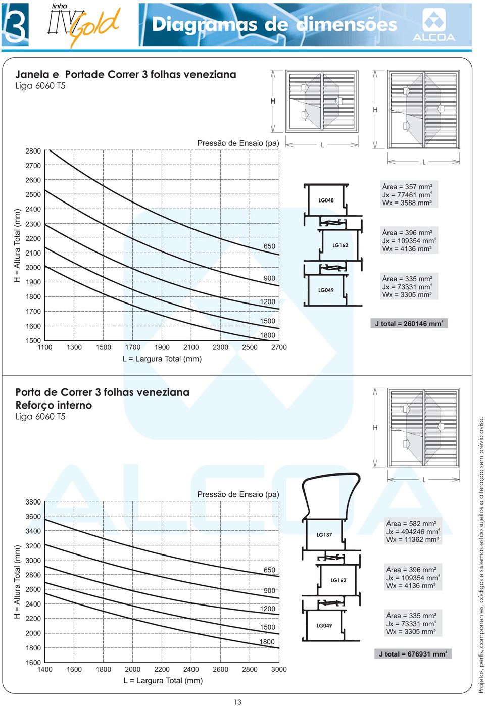 Área = 335 mm² Jx = 73331 mm 4 Wx = 3305 mm³ J total = 260146 mm 4 Porta de Correr 3 folhas veneziana Reforço interno Liga 6060 T5 H = Altura Total (mm) 3800 3600 3400 00 3000 2800 2600 2400 2200