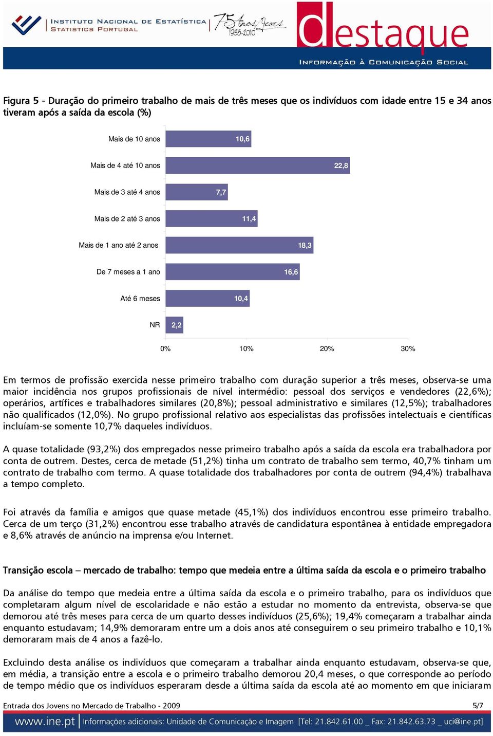 duração superior a três meses, observa-se uma maior incidência nos grupos profissionais de nível intermédio: pessoal dos serviços e vendedores (22,6%); operários, artífices e trabalhadores similares