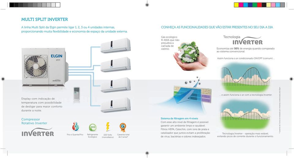 Tecnologia Economiza até 50% de energia quando comparado ao sistema convencional. Assim funciona o ar condicionado ON/OFF (comum).