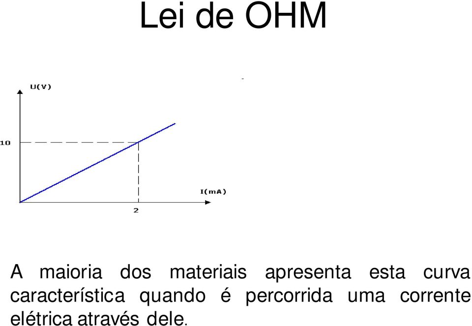 característica quando é