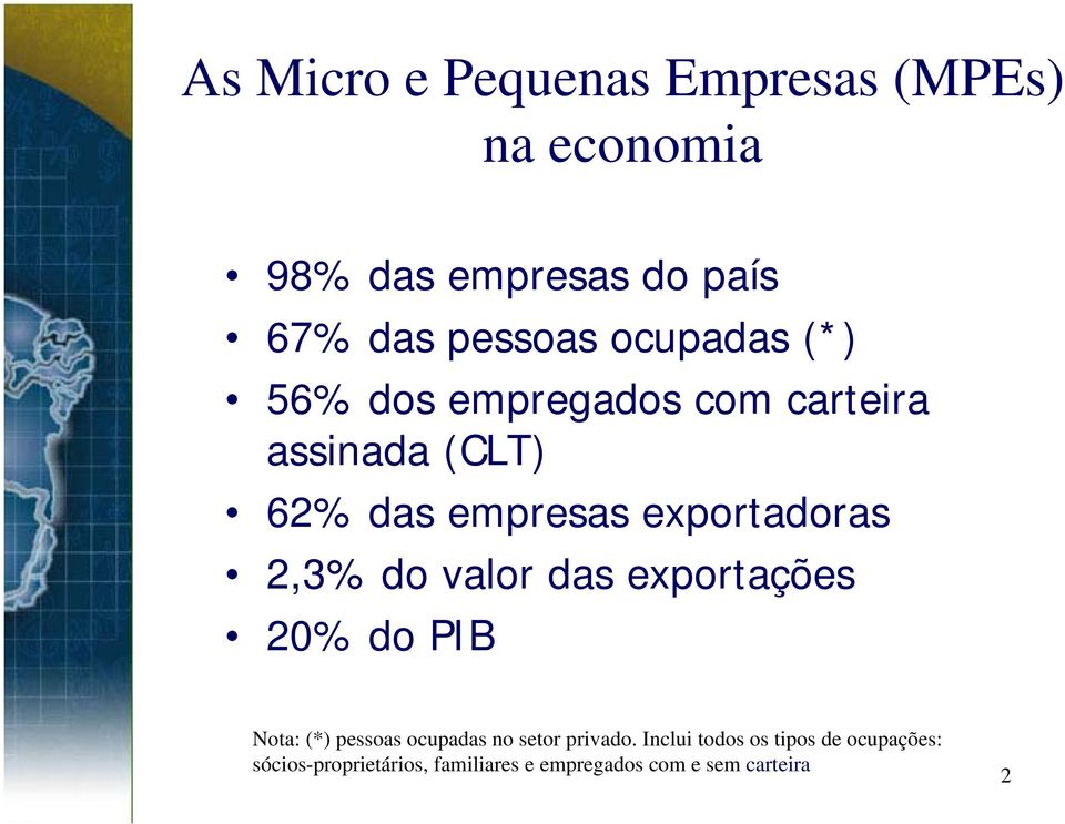 2,3% do valor das exportações 20% do PIB Nota: (*) pessoas ocupadas no setor privado.