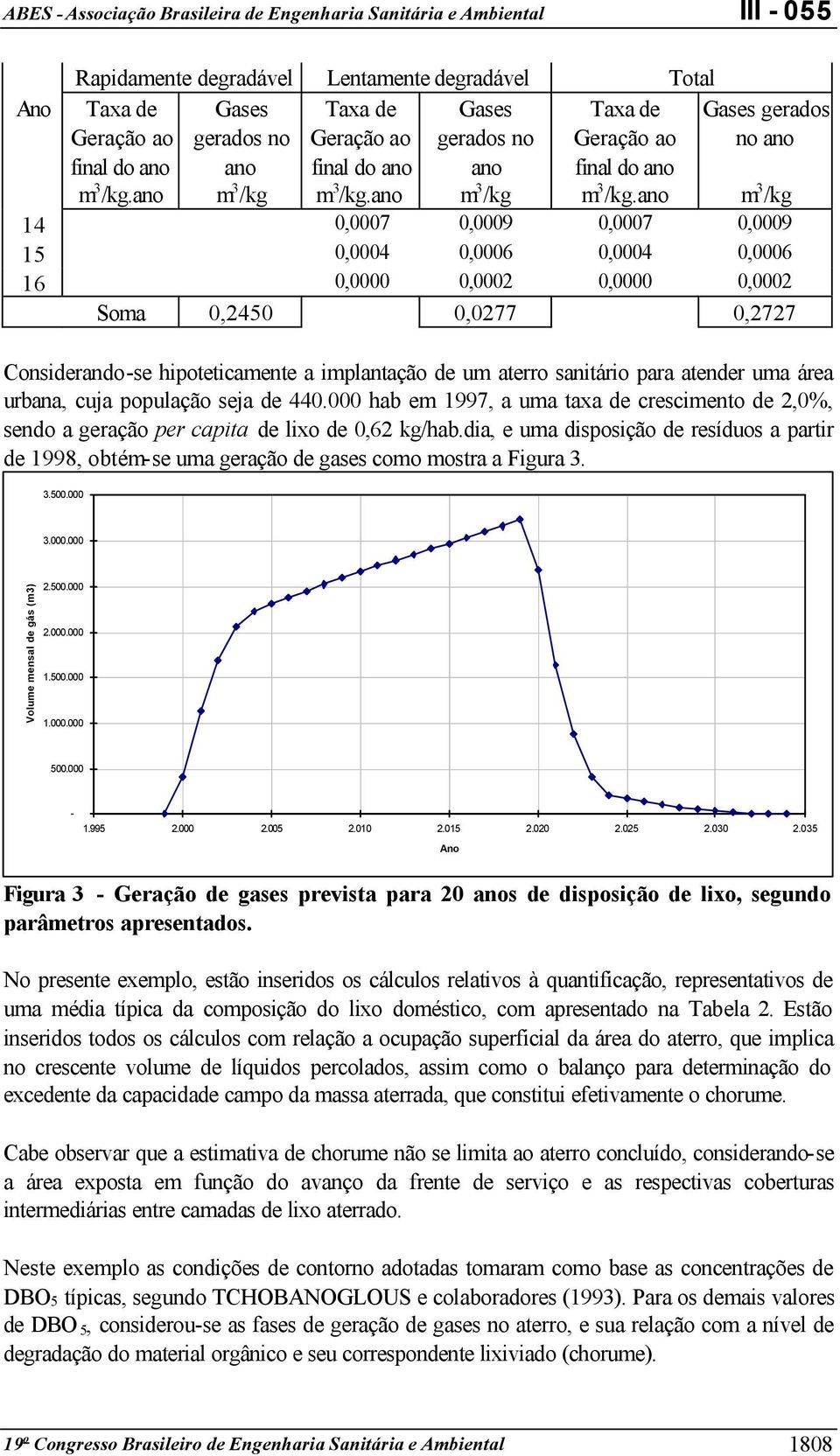 ano m 3 /kg m 3 /kg.