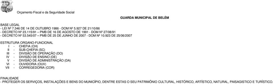 923 DE 25/06/2007 I - CHEFIA (CH) II - SUB-CHEFIA (SC) III - DIVISÃO DE OPERAÇÃO (DO) IV - DIVISÃO DE ENSINO (DE) V VI VII - - - DIVISÃO DE