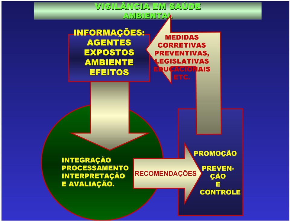 LEGISLATIVAS EDUCACIONAIS ETC.