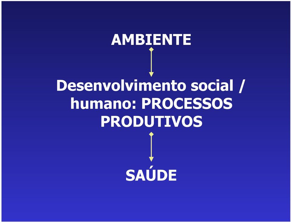social / humano: