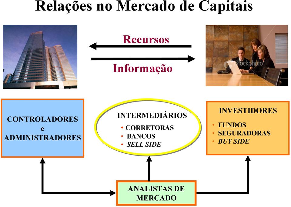 INTERMEDIÁRIOS CORRETORAS BANCOS SELL SIDE