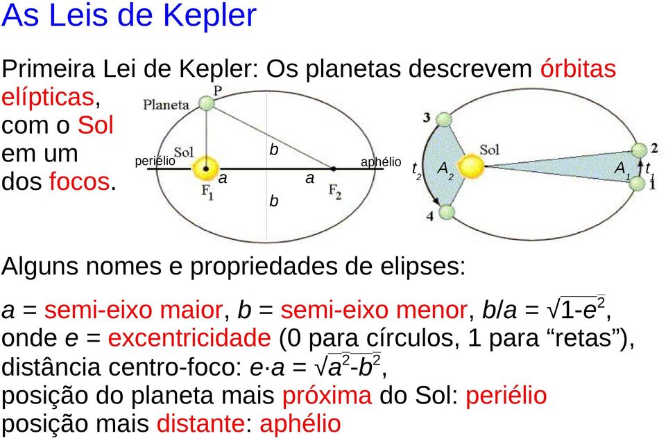 2 2 1 b Alguns nomes e propriedades de elipses: a = semi-eixo maior, b = semi-eixo menor, b/a = 1-e2,