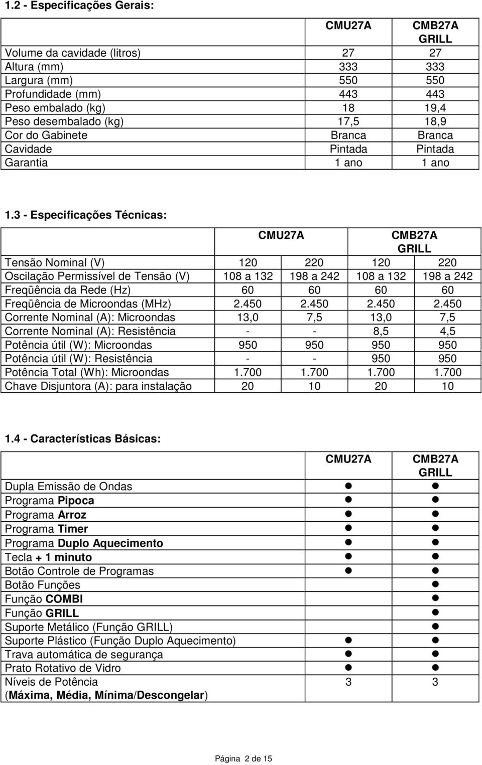 3 - Especificações Técnicas: CMU27A CMB27A GRILL Tensão Nominal (V) 120 220 120 220 Oscilação Permissível de Tensão (V) 108 a 132 198 a 242 108 a 132 198 a 242 Freqüência da Rede (Hz) 60 60 60 60