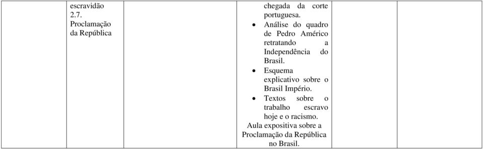 Esquema explicativo sobre o Brasil Império.