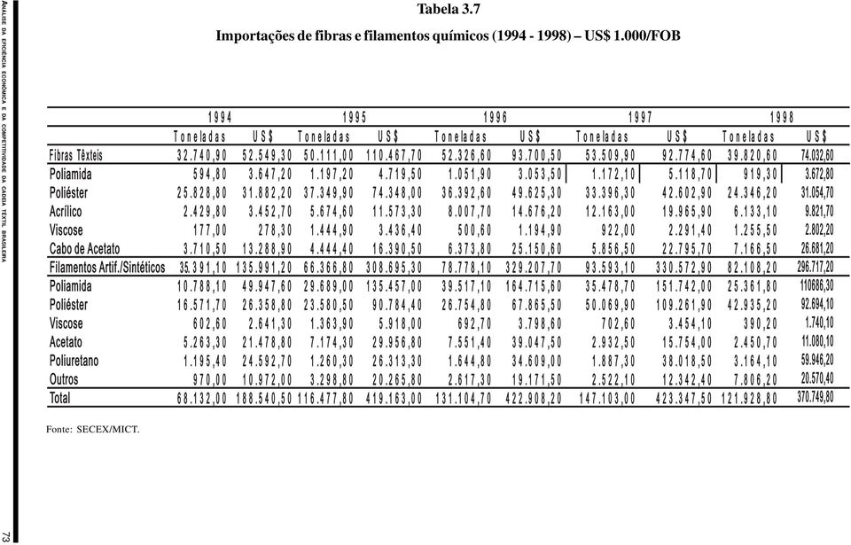 7 Importações de fibras e