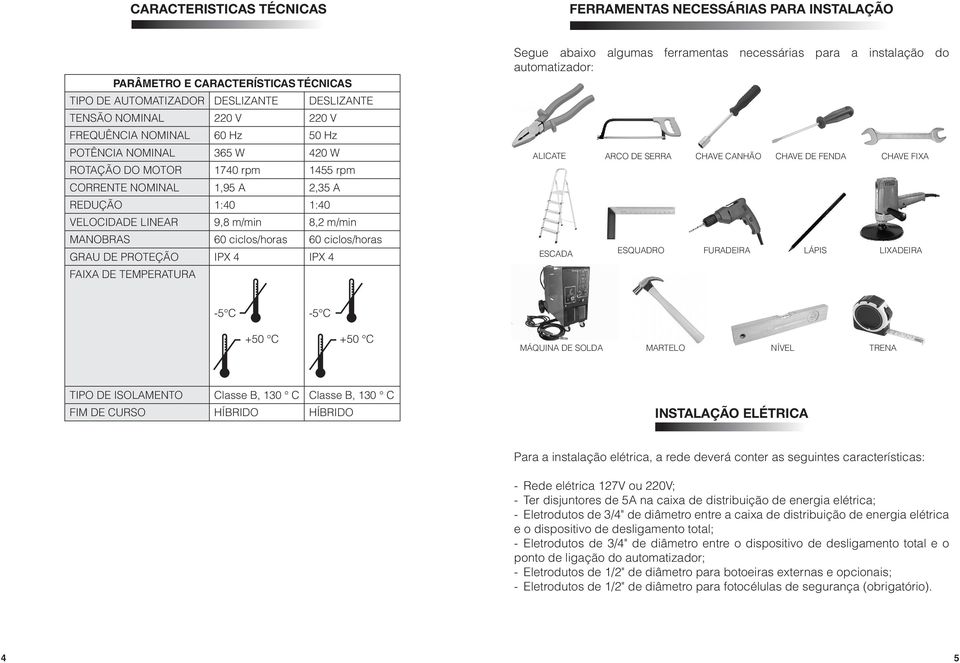 GRAU DE PROTEÇÃO IPX 4 IPX 4 FAIXA DE TEMPERATURA Segue abaixo algumas ferramentas necessárias para a instalação do automatizador: ALICATE ARCO DE SERRA CHAVE CANHÃO CHAVE DE FENDA CHAVE FIXA ESCADA