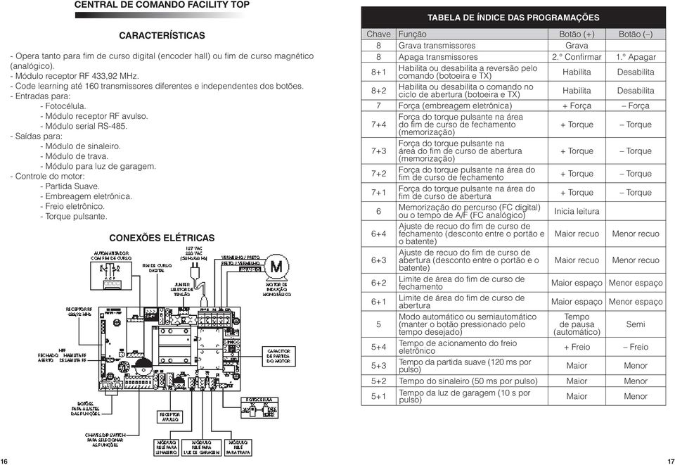 - Módulo de trava. - Módulo para luz de garagem. - Controle do motor: - Partida Suave. - Embreagem eletrônica. - Freio eletrônico. - Torque pulsante.