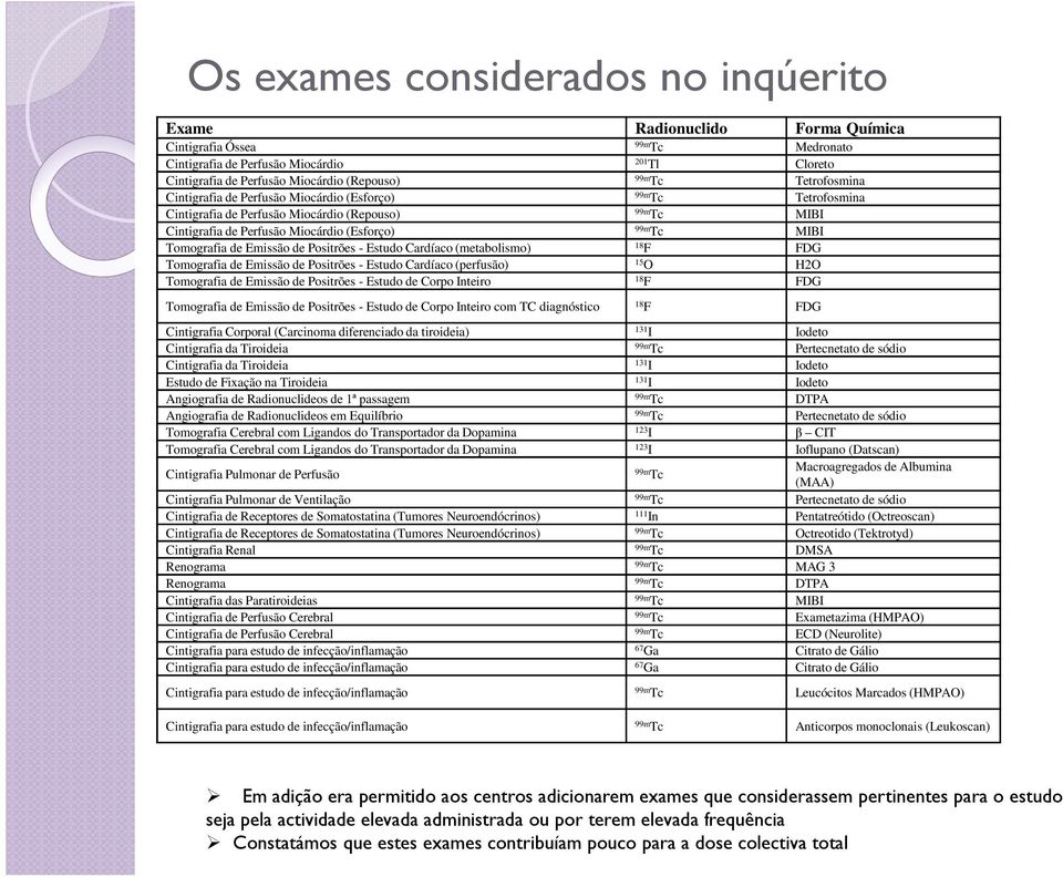 de Corpo Inteiro 18 F FDG Tomografia de Emissão de Positrões - Estudo de Corpo Inteiro com TC diagnóstico 18 F FDG Cintigrafia Corporal (Carcinoma diferenciado da tiroideia) 131 I Iodeto Cintigrafia