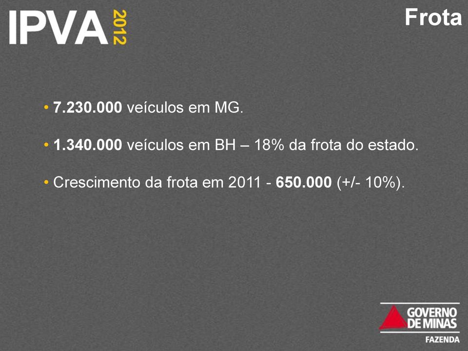 000 veículos em BH 18% da frota