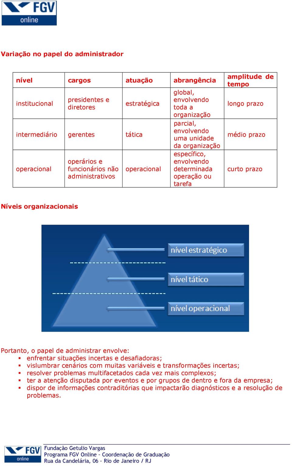 prazo curto prazo Níveis organizacionais Portanto, o papel de administrar envolve: enfrentar situações incertas e desafiadoras; vislumbrar cenários com muitas variáveis e transformações incertas;