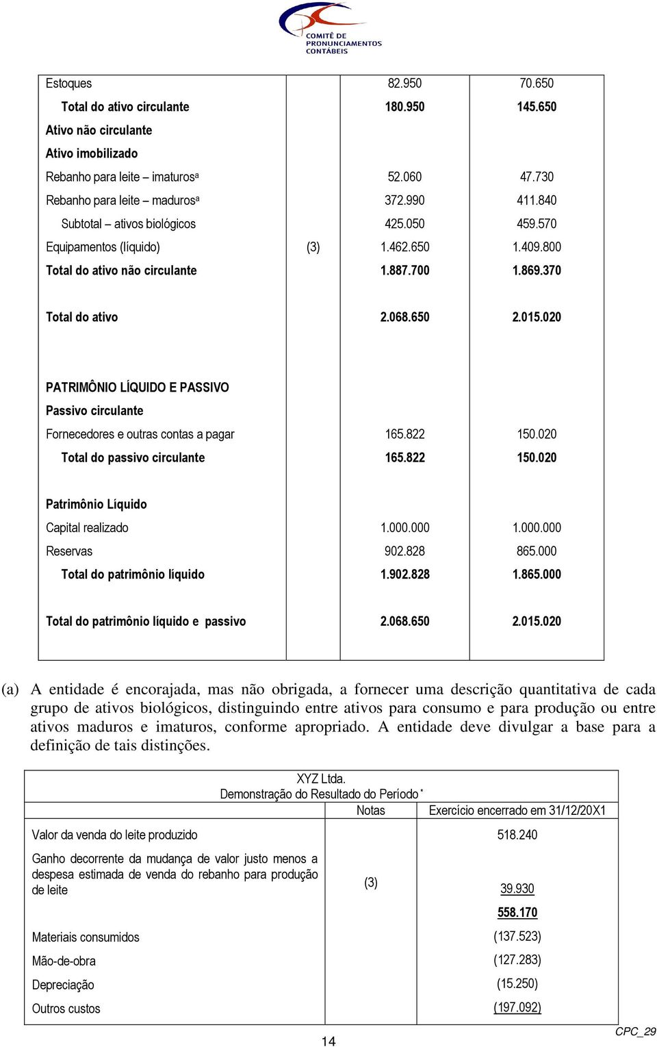 020 PATRIMÔNIO LÍQUIDO E PASSIVO Passivo circulante Fornecedores e outras contas a pagar 165.822 150.020 Total do passivo circulante 165.822 150.020 Patrimônio Líquido Capital realizado 1.000.000 1.