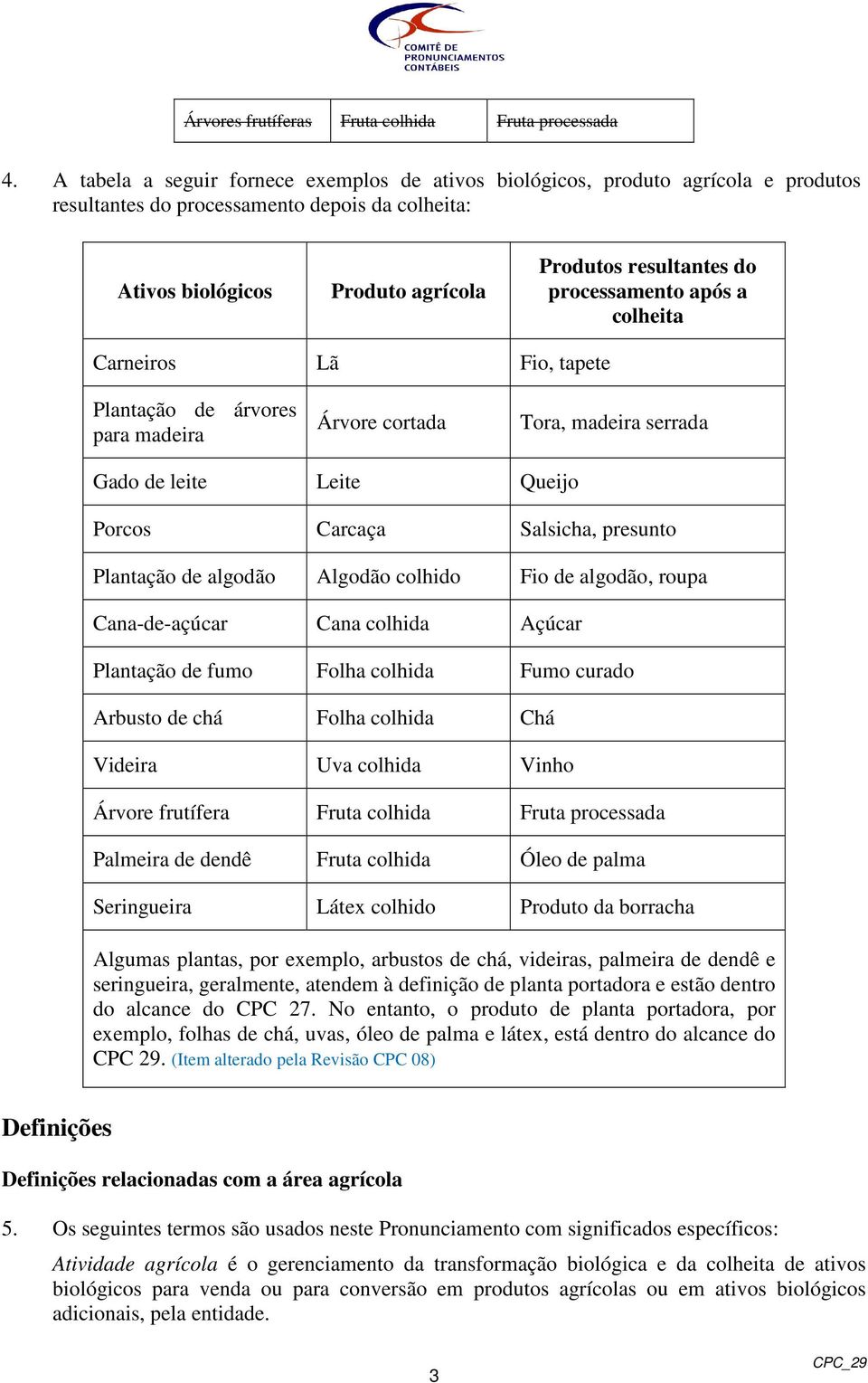 processamento após a colheita Carneiros Lã Fio, tapete Plantação de árvores para madeira Árvore cortada Tora, madeira serrada Gado de leite Leite Queijo Porcos Carcaça Salsicha, presunto Plantação de