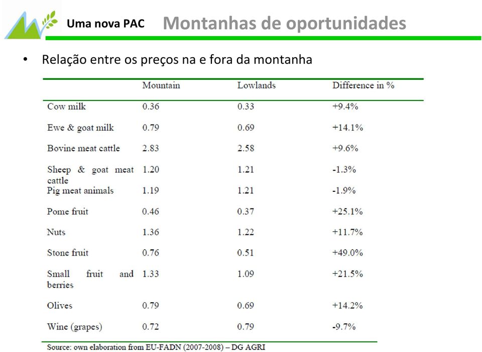 preços na e