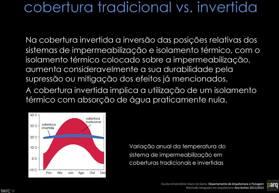 isolamento térmico colocado sobre a impermeabilização, aumenta consideravelmente a sua durabilidade pela supressão ou mitigação