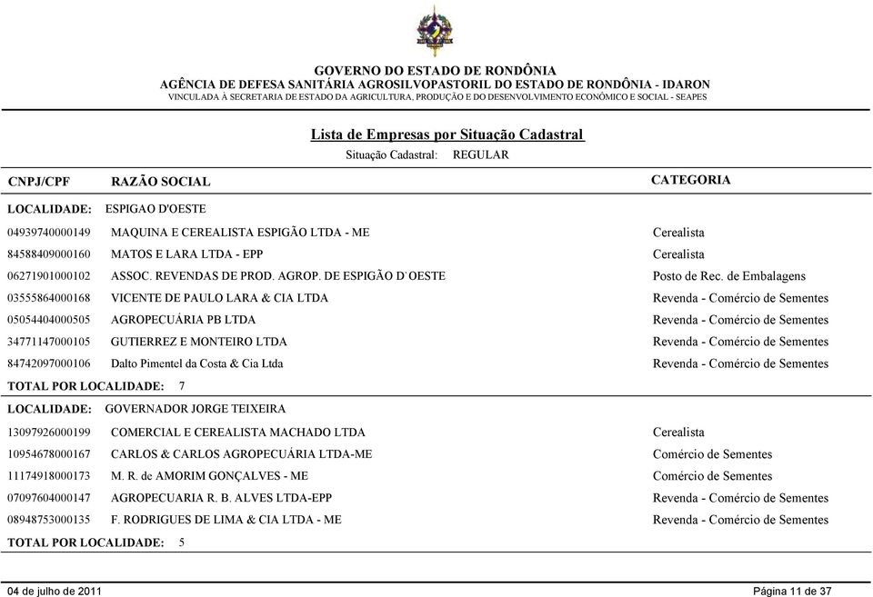 de Embalagens 03555864000168 VICENTE DE PAULO LARA & CIA LTDA Revenda - Comércio de Sementes 05054404000505 AGROPECUÁRIA PB LTDA Revenda - Comércio de Sementes 34771147000105 GUTIERREZ E MONTEIRO