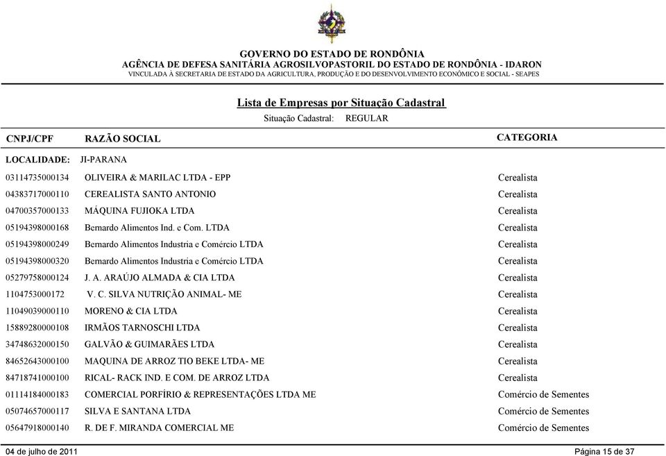 C. SILVA NUTRIÇÃO ANIMAL- ME Cerealista 11049039000110 MORENO & CIA LTDA Cerealista 15889280000108 IRMÃOS TARNOSCHI LTDA Cerealista 34748632000150 GALVÃO & GUIMARÃES LTDA Cerealista 84652643000100