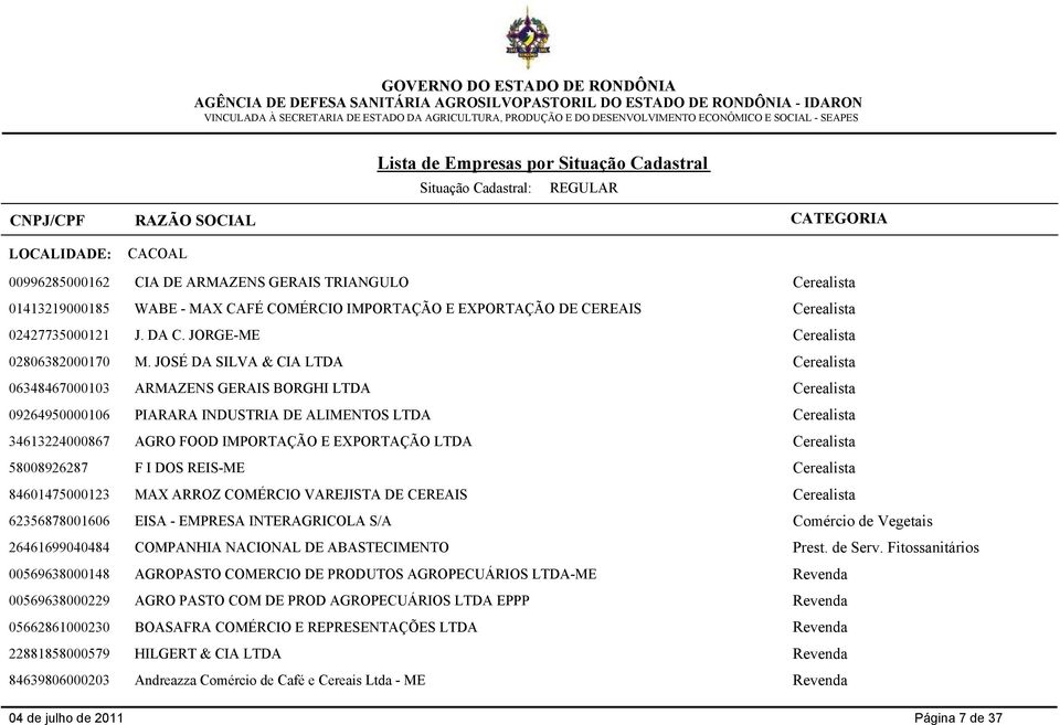 JOSÉ DA SILVA & CIA LTDA Cerealista 06348467000103 ARMAZENS GERAIS BORGHI LTDA Cerealista 09264950000106 PIARARA INDUSTRIA DE ALIMENTOS LTDA Cerealista 34613224000867 AGRO FOOD IMPORTAÇÃO E