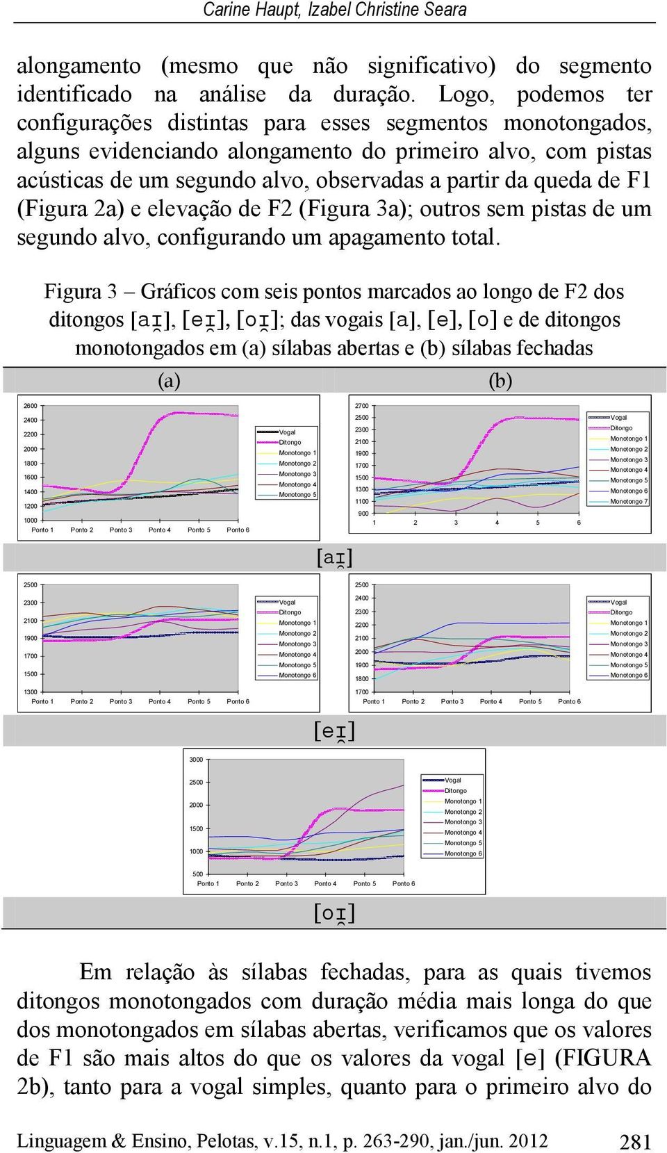 F1 (Figura 2a) e elevação de F2 (Figura 3a); outros sem pistas de um segundo alvo, configurando um apagamento total.