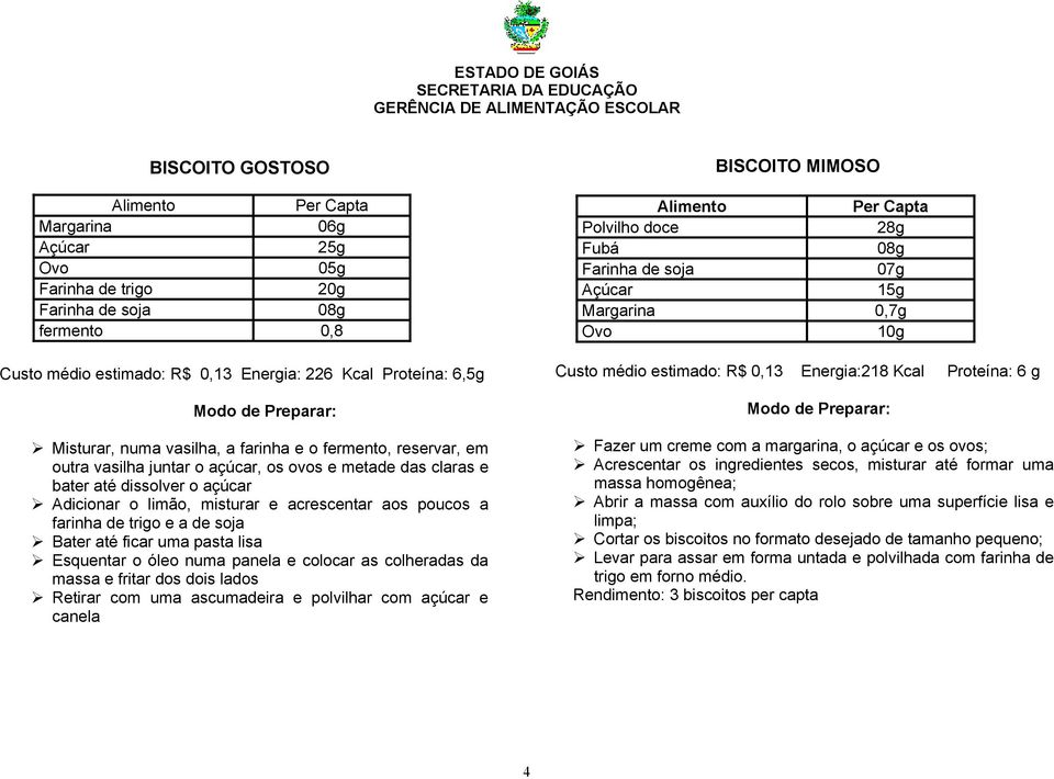 numa panela e colocar as colheradas da massa e fritar dos dois lados Retirar com uma ascumadeira e polvilhar com açúcar e canela BISCOITO MIMOSO doce 28g Fubá 08g 07g 0,7g Custo médio estimado: R$