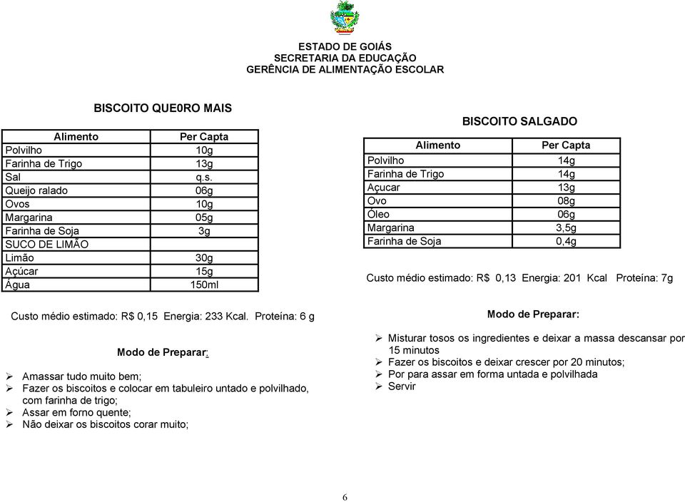 biscoitos corar muito; BISCOITO SALGADO 1 Farinha de Trigo 1 Açucar 13g 08g 06g 3,5g Farinha de Soja 0, Custo médio estimado: R$ 0,13 Energia: 201 Kcal Proteína: 7g